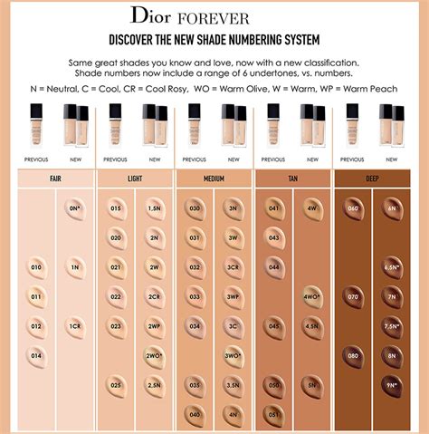 dior fiundation|dior foundation shades explained.